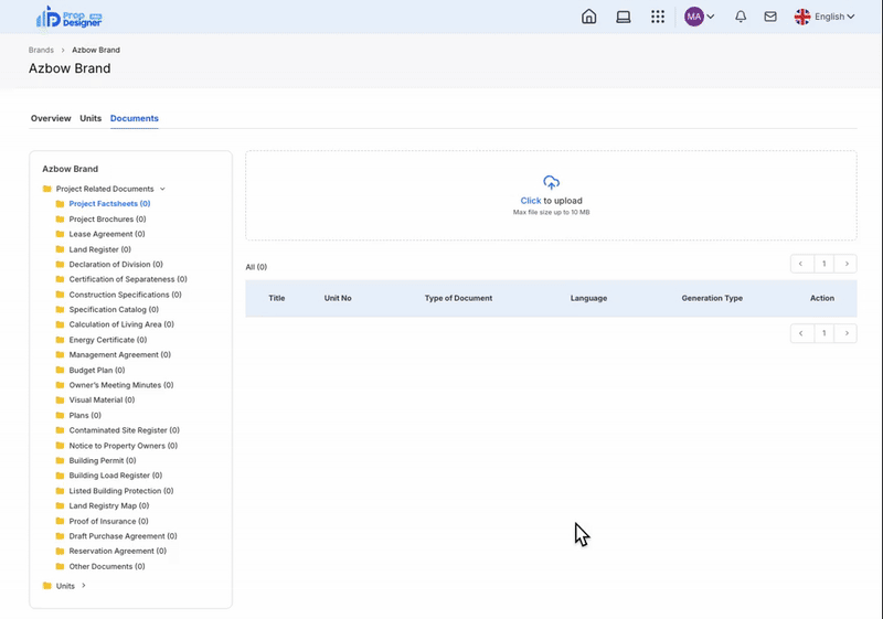Sales organisation dashboard